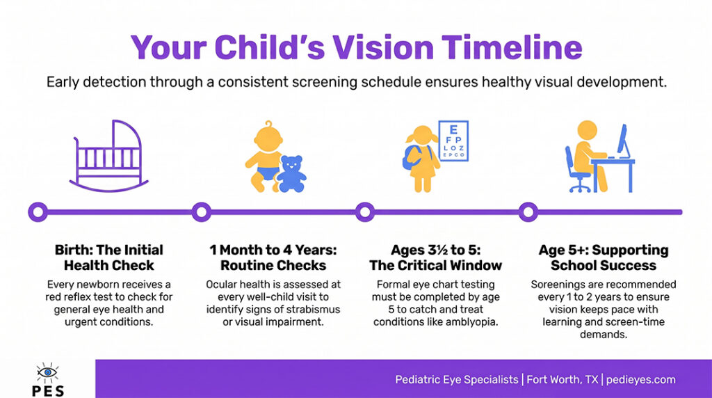 children eye exam chart