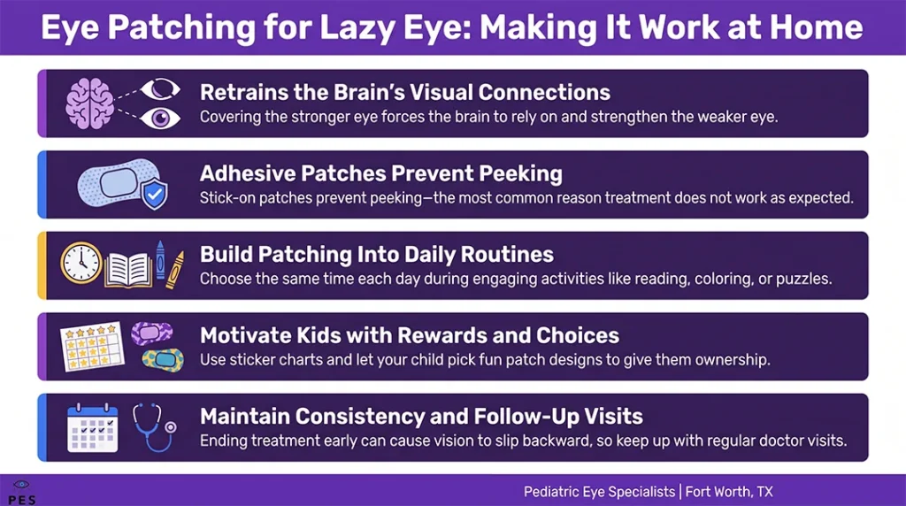 infographic: eye patching for lazy eye, making it work at home